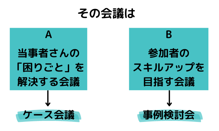 その会議は「当事者さんの困りごとを解決する会議」か、「参加者のスキルアップをめざす会議」か。