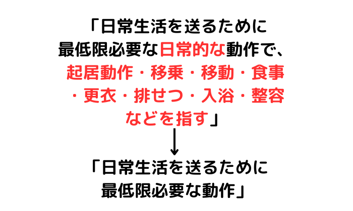 ADLについての説明を短くまとめる。「日常生活を送るために最低限必要な動作」