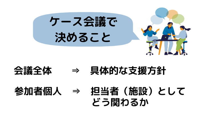 ケース会議では、具体的な支援方針と各自の役割を決める。