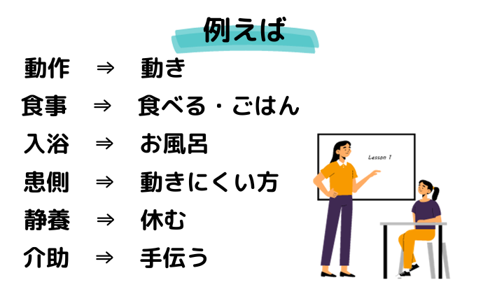 普段使っている言葉を言い換える。動作⇒動き。静養⇒休む。